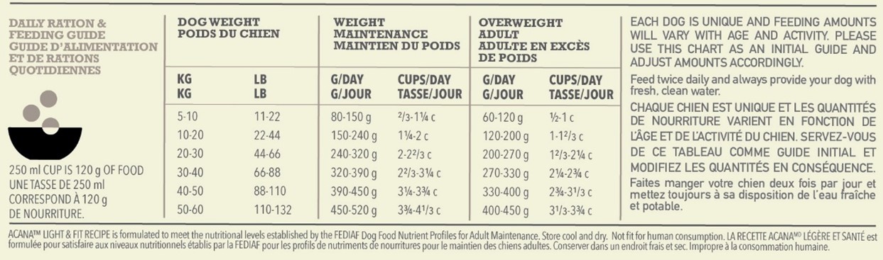 ACANA Light & Fit Dog Feeding Guide