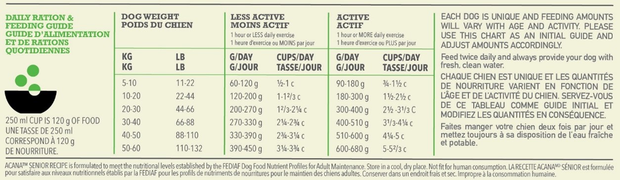 ACANA Senior Dog Feeding Guide